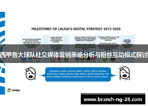 西甲各大球队社交媒体营销策略分析与粉丝互动模式探讨 西甲各大球队社交媒体营销策略分析与粉丝互动模式探讨
