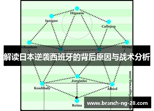 解读日本逆袭西班牙的背后原因与战术分析 解读日本逆袭西班牙的背后原因与战术分析