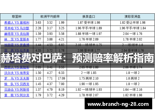 赫塔费对巴萨:预测赔率解析指南 赫塔费对巴萨:预测赔率解析指南