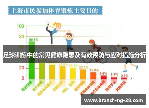 足球训练中的常见健康隐患及有效预防与应对措施分析 足球训练中的常见健康隐患及有效预防与应对措施分析
