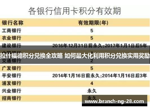 拉什福德积分兑换全攻略 如何最大化利用积分兑换实用奖励 拉什福德积分兑换全攻略 如何最大化利用积分兑换实用奖励