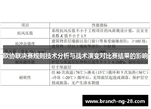 欧协联决赛规则技术分析与战术演变对比赛结果的影响 欧协联决赛规则技术分析与战术演变对比赛结果的影响