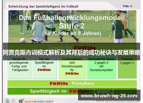 阿贾克斯青训模式解析及其背后的成功秘诀与发展策略 阿贾克斯青训模式解析及其背后的成功秘诀与发展策略