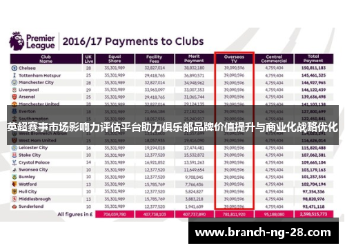 英超赛事市场影响力评估平台助力俱乐部品牌价值提升与商业化战略优化