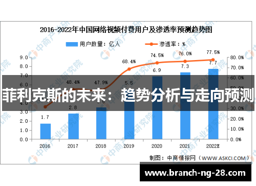 菲利克斯的未来：趋势分析与走向预测