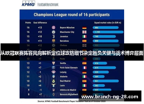 从欧冠联赛阵容风向解析定位球攻防细节决定胜负关键与战术博弈层面 从欧冠联赛阵容风向解析定位球攻防细节决定胜负关键与战术博弈层面