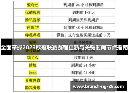 全面掌握2023欧冠联赛赛程更新与关键时间节点指南
