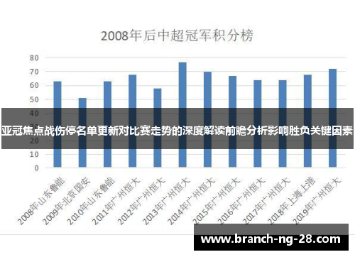 亚冠焦点战伤停名单更新对比赛走势的深度解读前瞻分析影响胜负关键因素 亚冠焦点战伤停名单更新对比赛走势的深度解读前瞻分析影响胜负关键因素